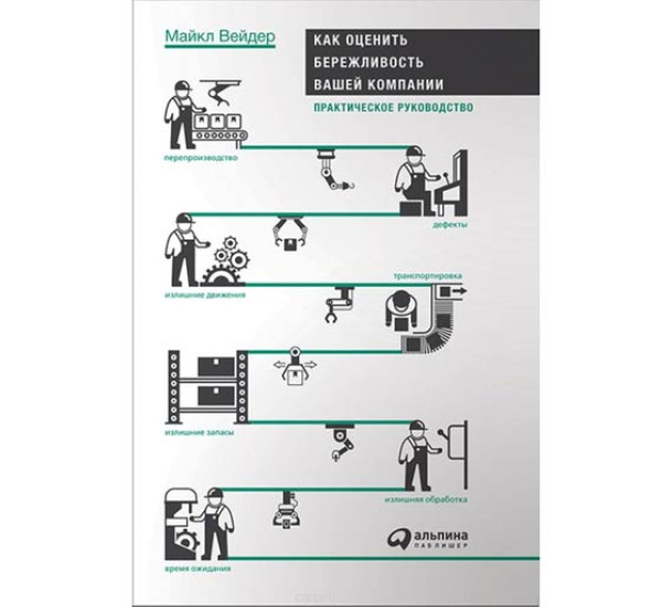 Как оценить бережливость вашей компании М.Вейдер