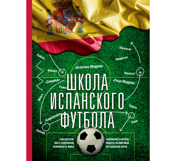 Школа испанского футбола 