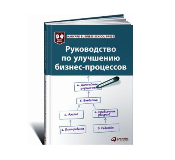 Руководство по улучшению бизнес-процессов, 